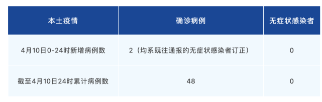成都疫情最新今天︰(成都疫情最新通报今天)-第2张图片