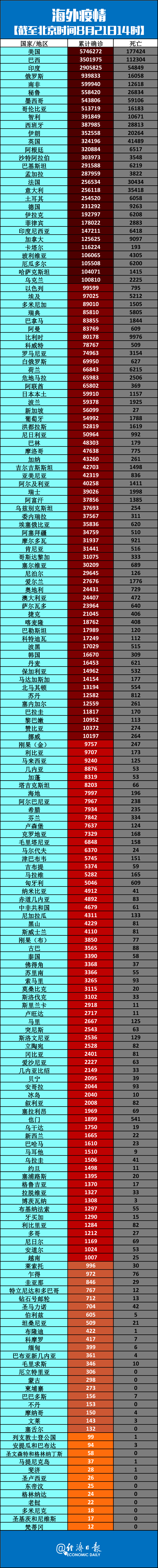 杭州最新疫情最新消息〃杭州 最新 疫情-第2张图片