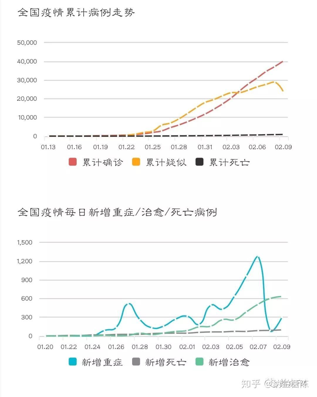 【31省新增本土5例/31省新增本土61例p】-第1张图片