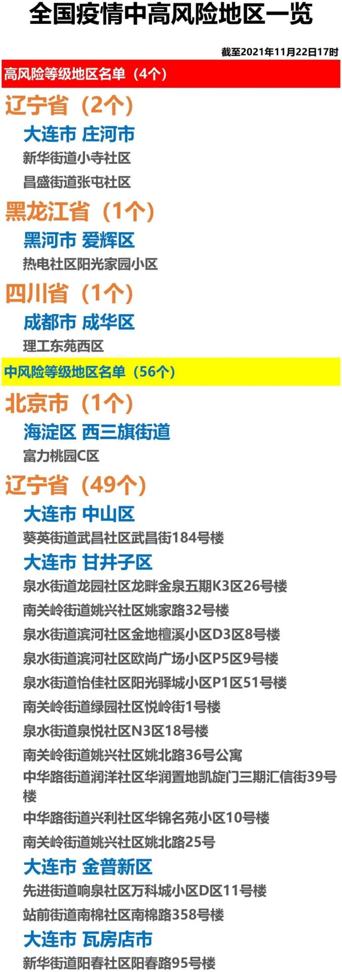 北京共有中风险地区3个︰(北京中风险地区都有哪几个)-第2张图片