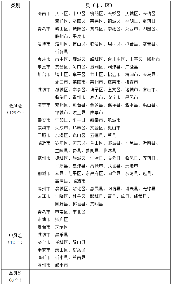 “北京已有5个高风险地区” 北京有几个高风险和中风险低风险?-第1张图片