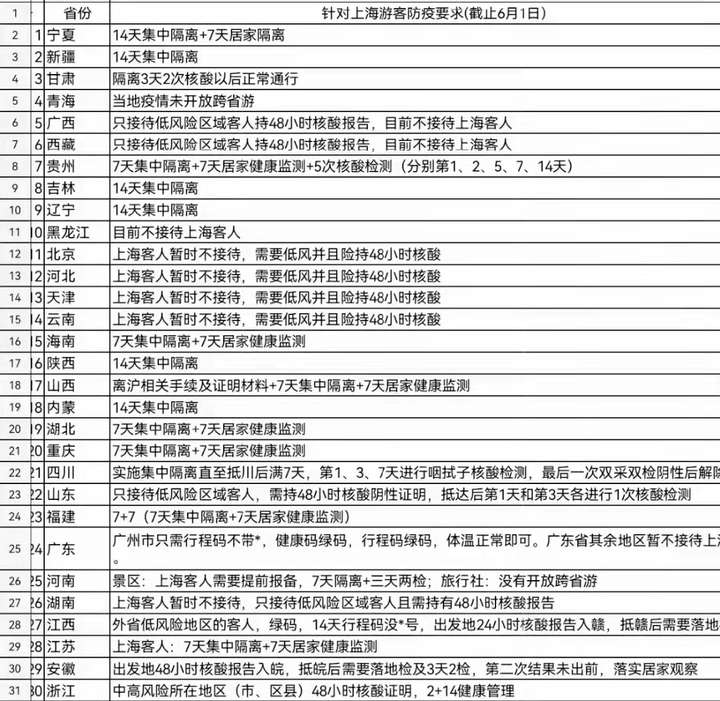 「上海新增5例本土确诊」〃上海新增5例本土确诊病例-第1张图片