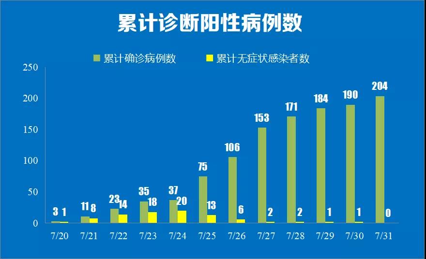 “苏州新增阳性感染者31例” 苏州新增新冠病例?-第1张图片