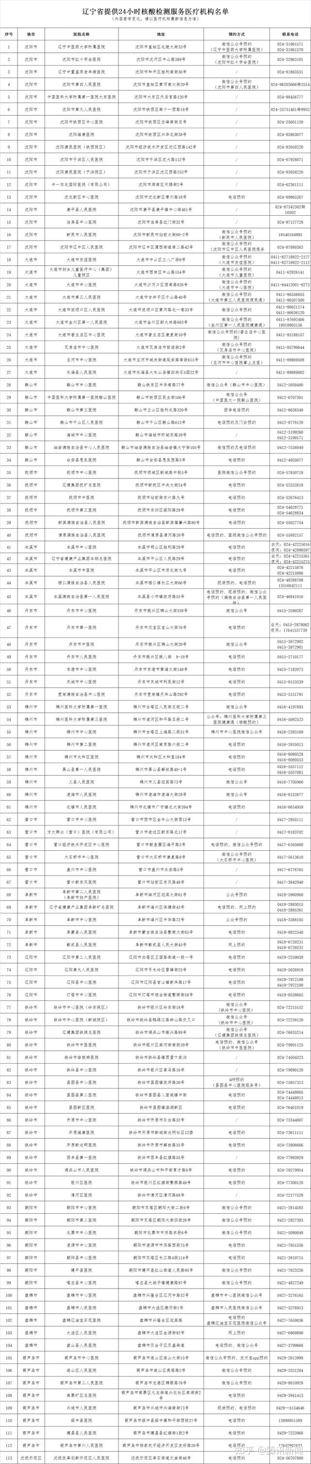 辽宁新增10例本土确诊︰(辽宁新增5例本土确诊病例行动轨迹)-第2张图片