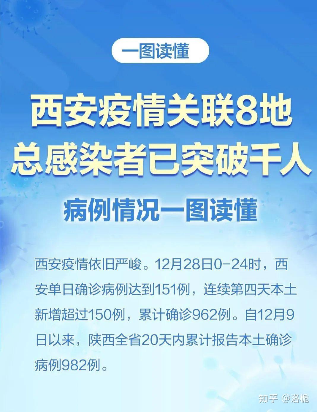 31省新增本土确诊29例〃31省份新增本土确诊29例-第1张图片