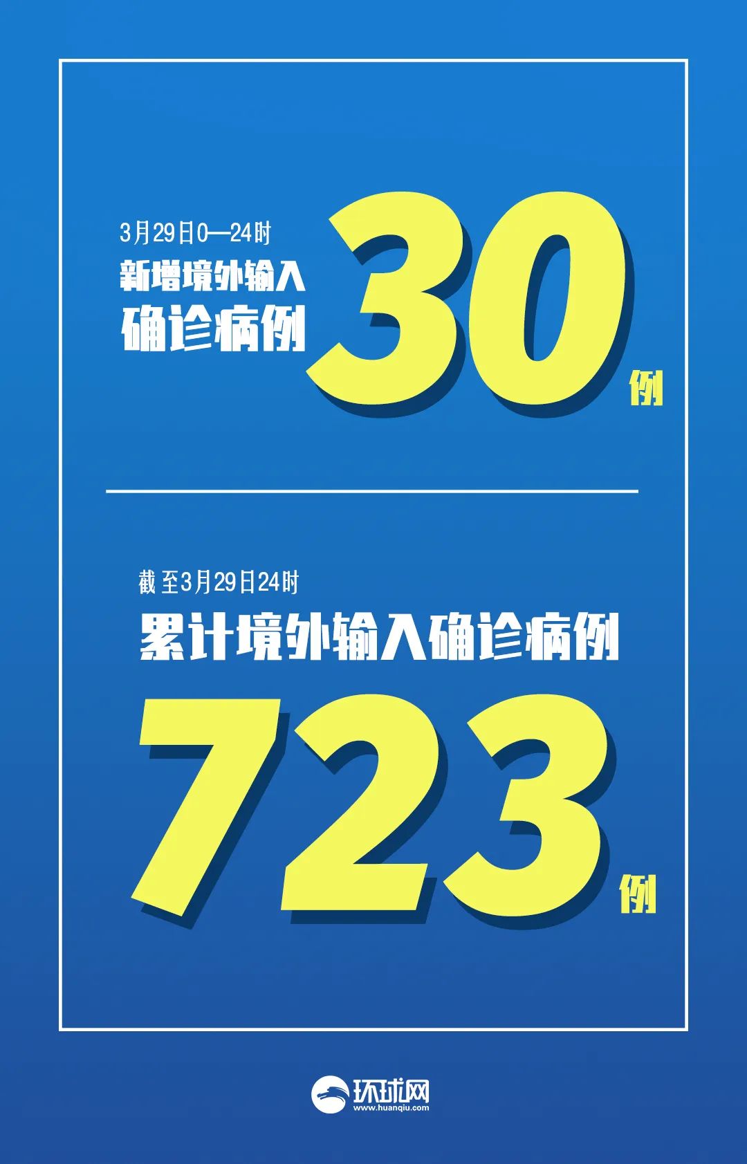 【甘肃新增31例本土确诊病例/甘肃新增本土确诊17例】-第1张图片