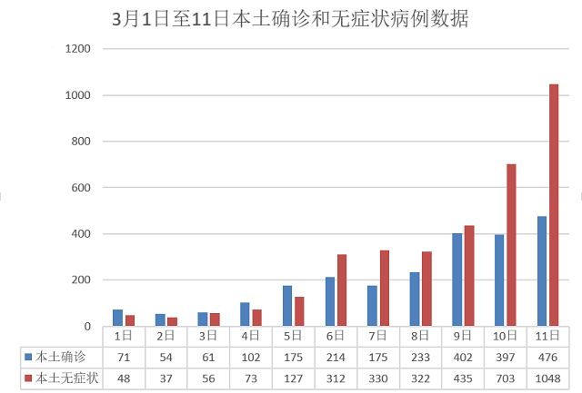 北京新增本土病例27例-北京新增本土病例31例-第1张图片