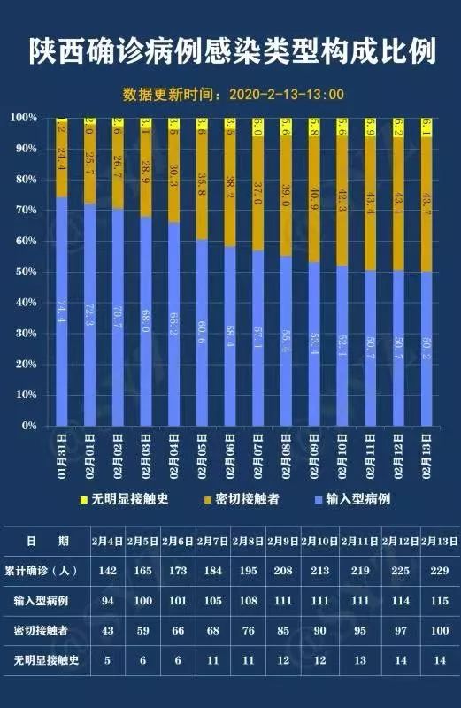 “陕西今天最新疫情	” 陕西今天最新疫情情况？-第1张图片