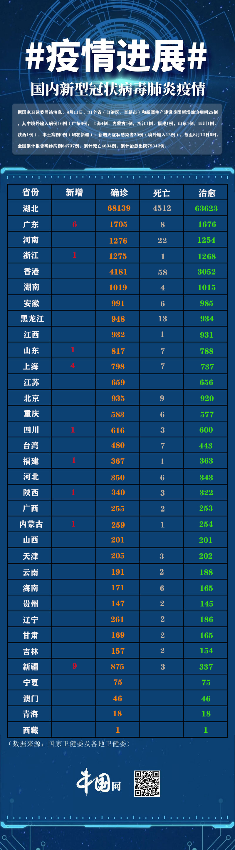 内蒙古满洲里新增9例本土病例︰(内蒙古满洲里疫情新增)-第2张图片