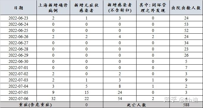 31省份增本土确诊40例内蒙古22例-内蒙新增本土病历-第1张图片