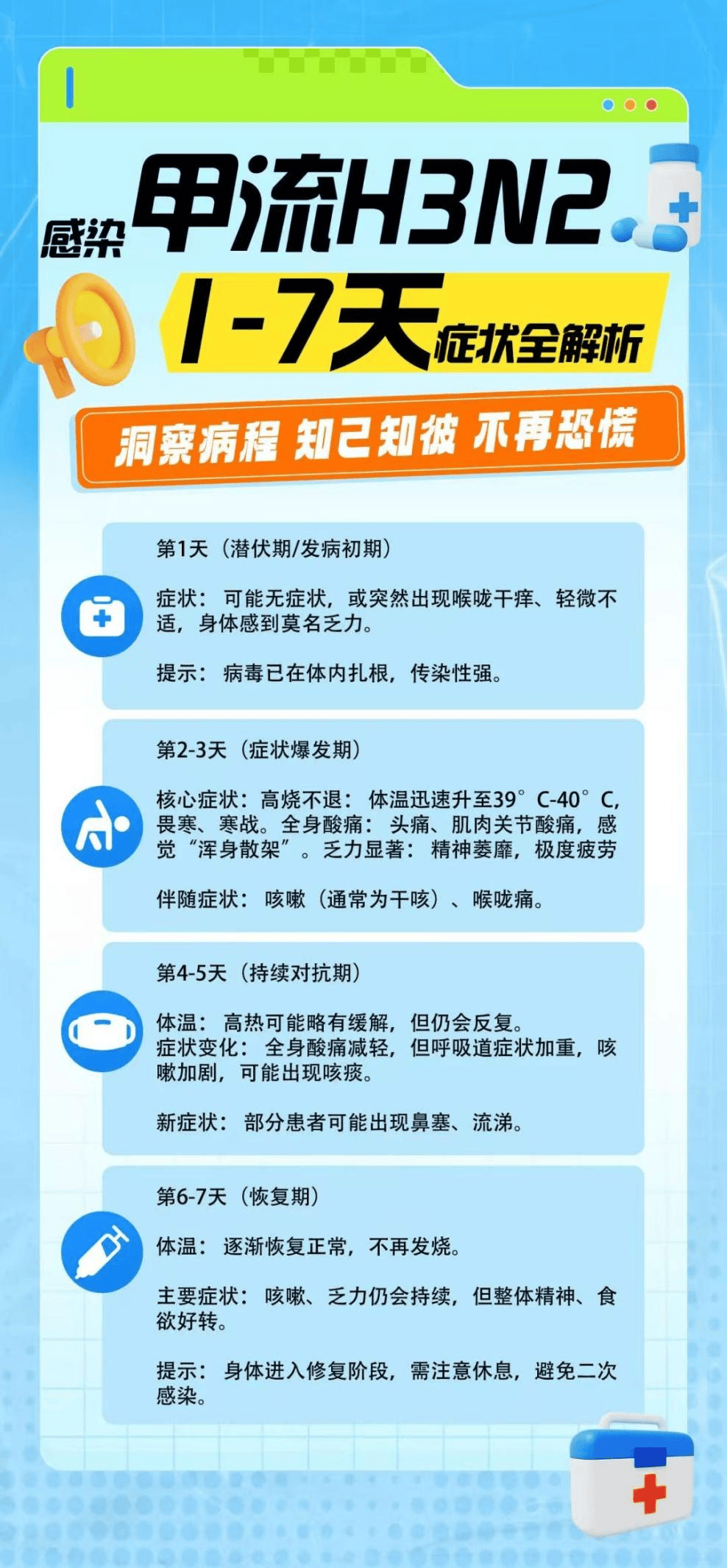 【成都市最新防疫政策/成都市最新防控指南】-第1张图片