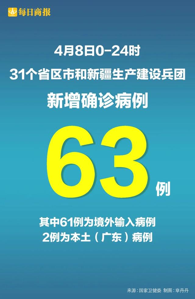 【31省新增本土61例/31省新增本土61例31】-第2张图片