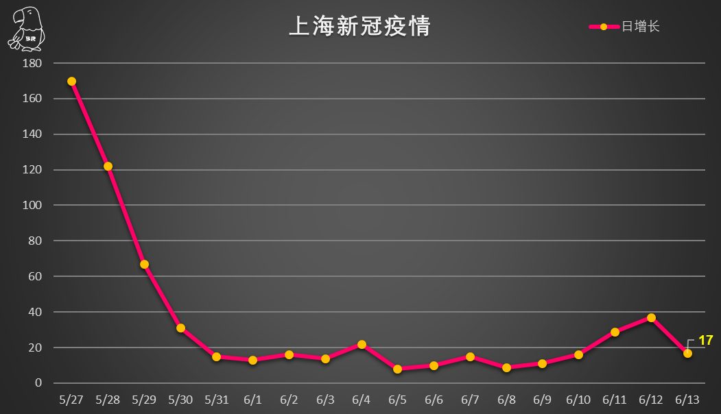 上海今日最新疫情-上海今日疫情新增病例-第1张图片