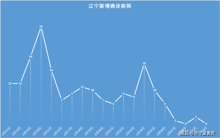 疫情15天波及16省份,疫情波及15个省-第1张图片