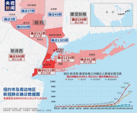 “美国病例全球第一” 美国确诊人数全球第一？-第1张图片
