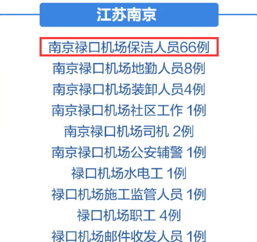 “南京疫情情况” 南京疫情具体情况?-第1张图片