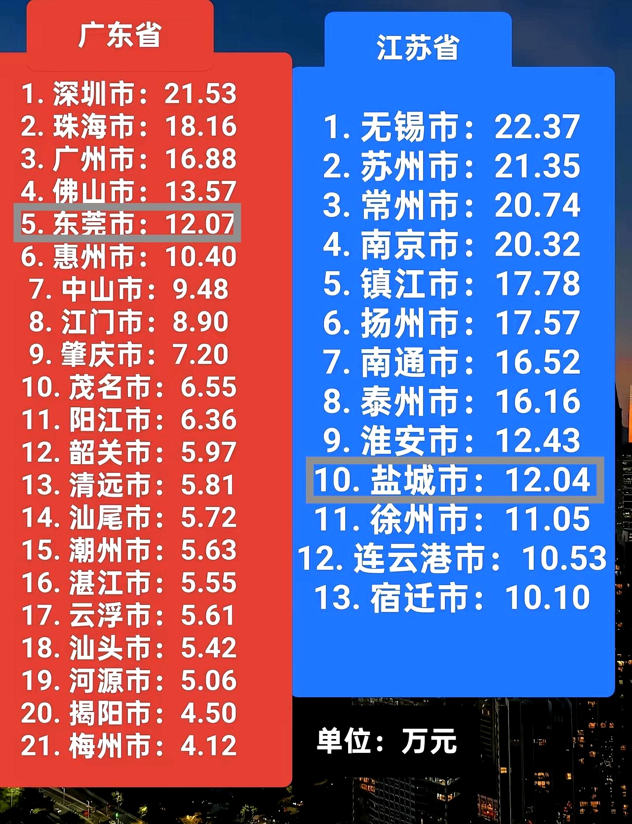 「广东新增46例本土」〃广东新增本土5例-第1张图片