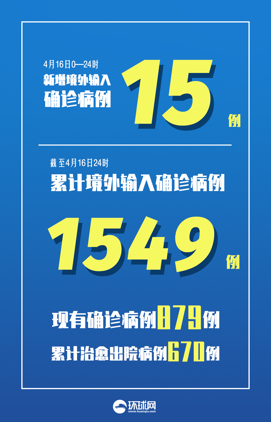 31省新增本土确诊52例,31省新增本土确诊1-第1张图片