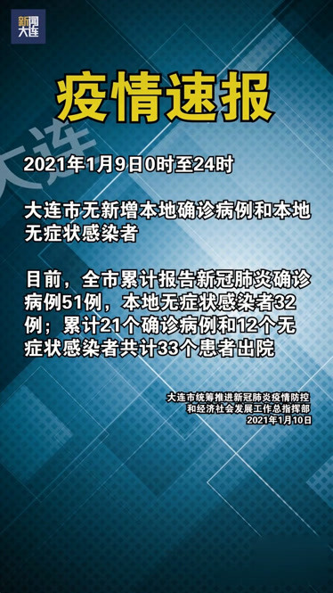【大连新增2例感染者/大连新增2例本土确诊病例 新闻】-第2张图片