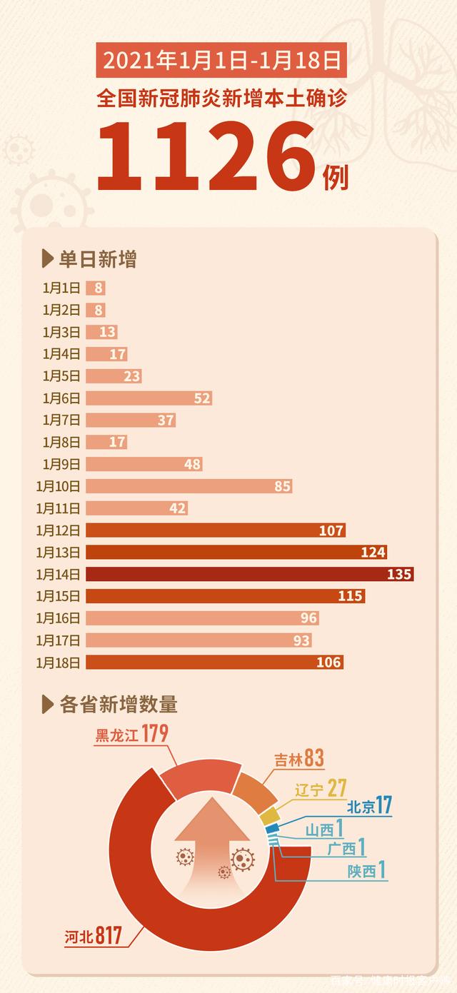 山西新增本土确诊10例,山西新增1例本土病例活动轨迹-第2张图片