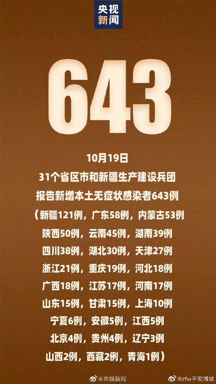 “31省新增2本土确诊” 31省新增本土确诊10例？-第2张图片