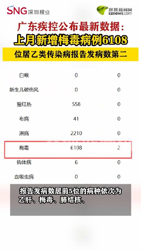 【31省区市新增31例确诊/31省区市新增10例确诊】-第2张图片