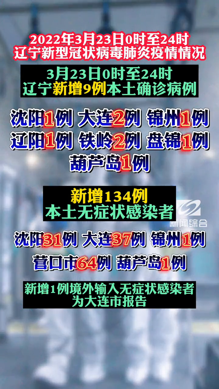 辽宁新增2例无症状感染者.辽宁新增本土2例无症状感染6例-第1张图片