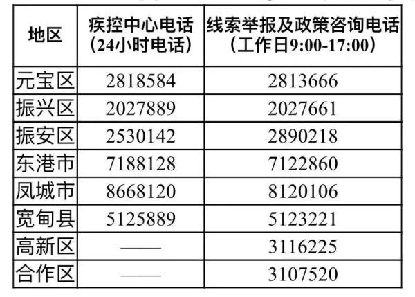 丹东疫情最新情况,丹东疫情最新情况-第1张图片