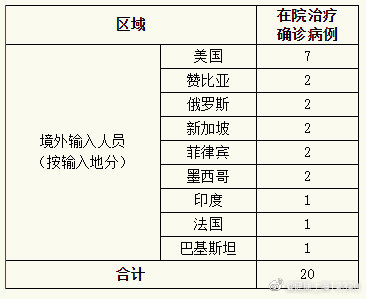 上海新增3例境外输入病例︰(上海新增3例境外输入新冠肺炎病例)-第2张图片