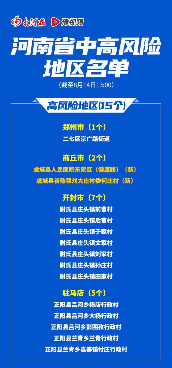 最新中国中风险地区.最新国内中风险区是哪些地方-第1张图片