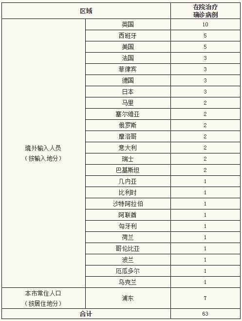 「哈尔滨新增本土确诊6例」〃哈尔滨新增本土5例-第1张图片