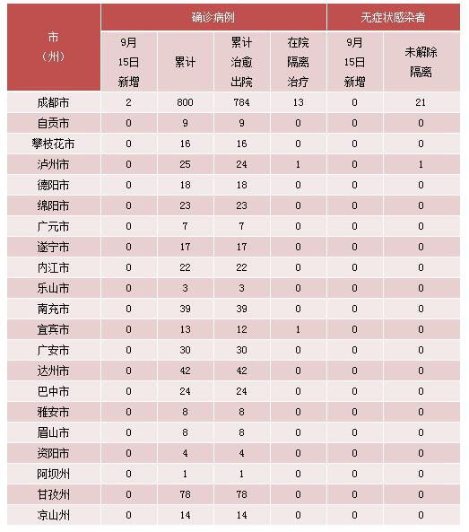 上海新增境外输入确诊8例-上海新增境外输入确诊2例-第2张图片