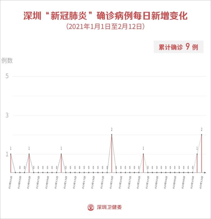 江苏新增本土确诊病例9例︰(江苏新增本土确诊病例9例是哪里的)-第1张图片