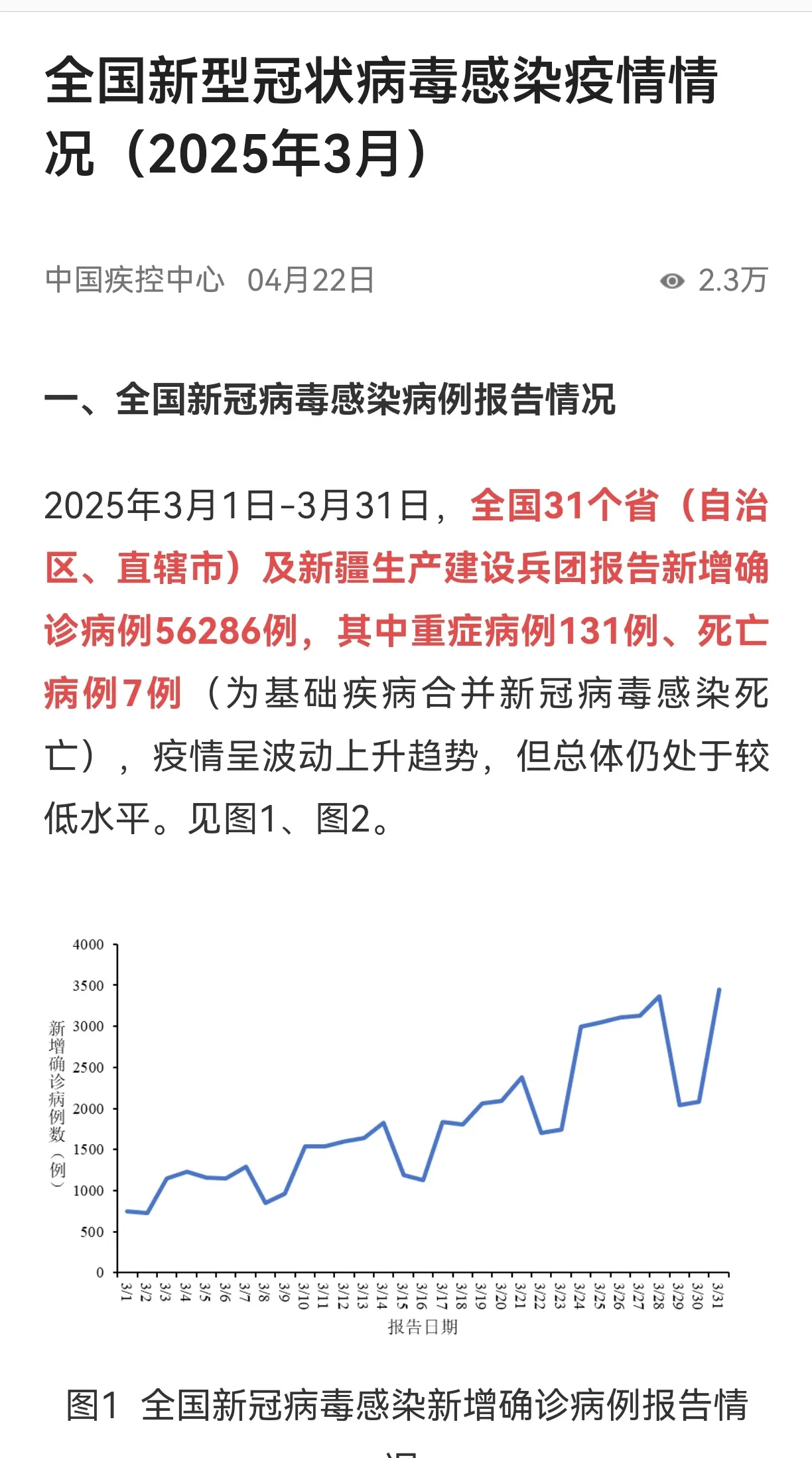 「31省份新增本土确诊30例」〃31省份新增确诊22例 本土3例-第2张图片