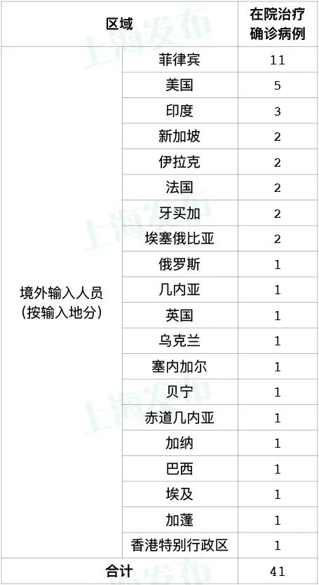 上海疫情呈两大特点︰(上海疫情是什么病毒)-第1张图片