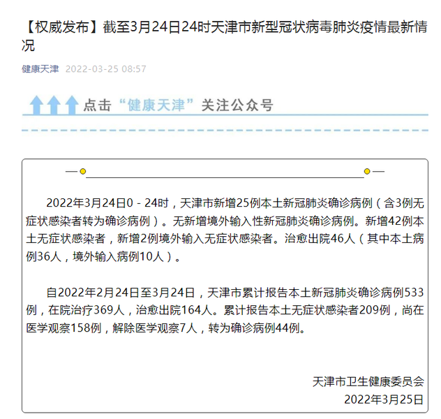31省新增本土确诊42例︰(31省新增确诊24例其中本土8例)-第1张图片