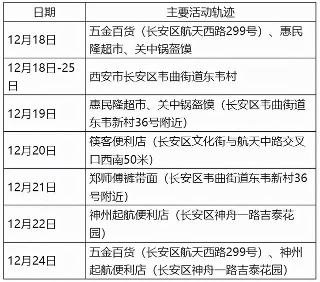 吉林市公布新增病例行动轨迹,吉林市最新病例行踪-第1张图片