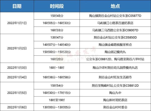 “1名密接者轨迹公布所乘动车途经江苏” 江苏 密接者?-第1张图片