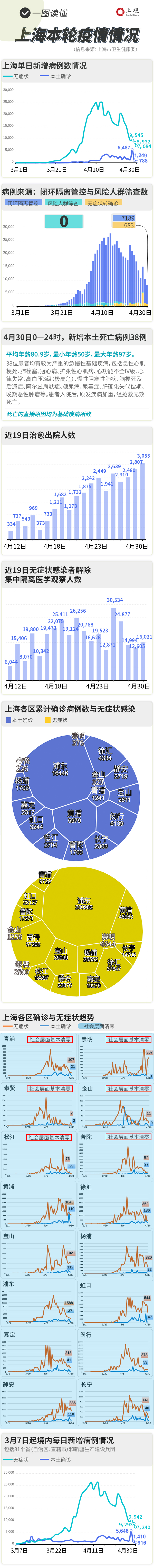 “上海的疫情最新情况” 上海疫情最新情况最新?-第1张图片
