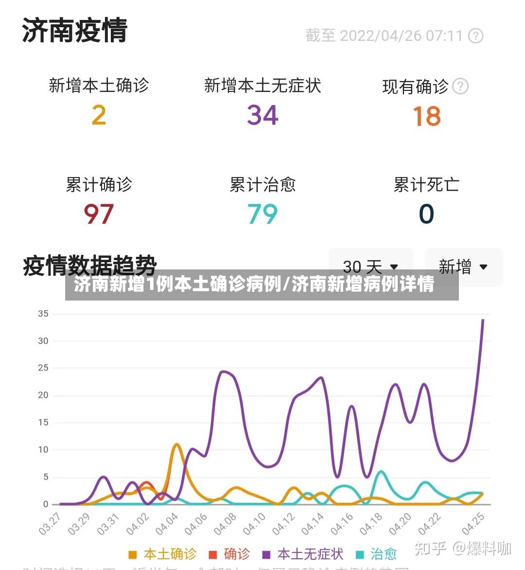 昨日新增本土病例,昨日新增本土病例最新消息-第1张图片