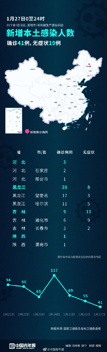 绍兴市新增确诊41例〃绍兴市新增病例-第1张图片