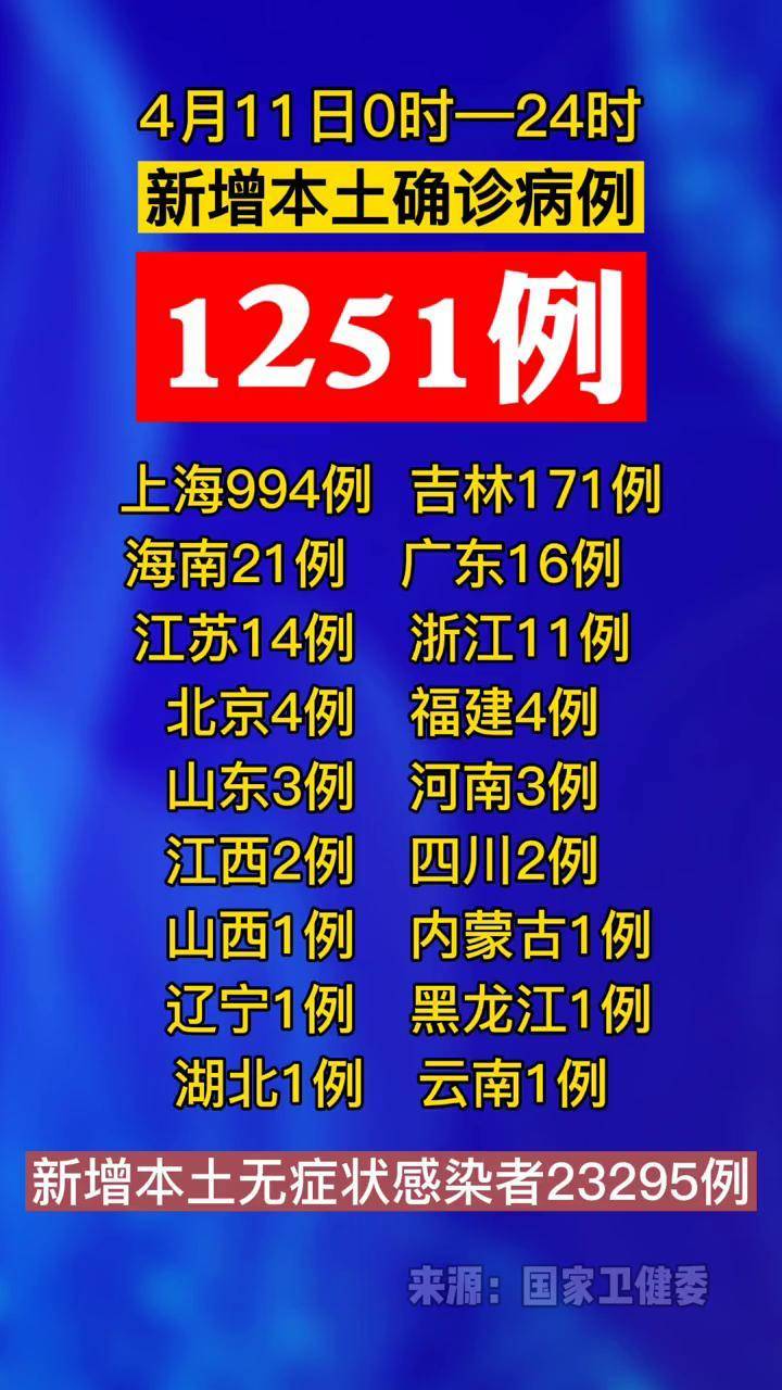 【31省新增本土确诊21例/31省新增确诊11例本土2例】-第1张图片