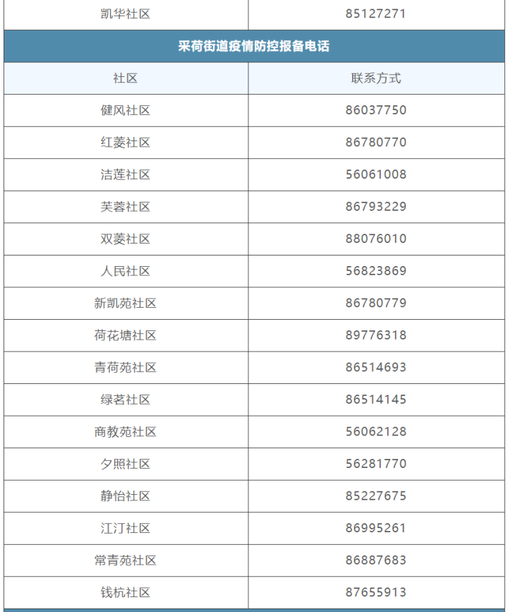 杭州疫情的最新情况〃杭州疫情最新公布-第1张图片