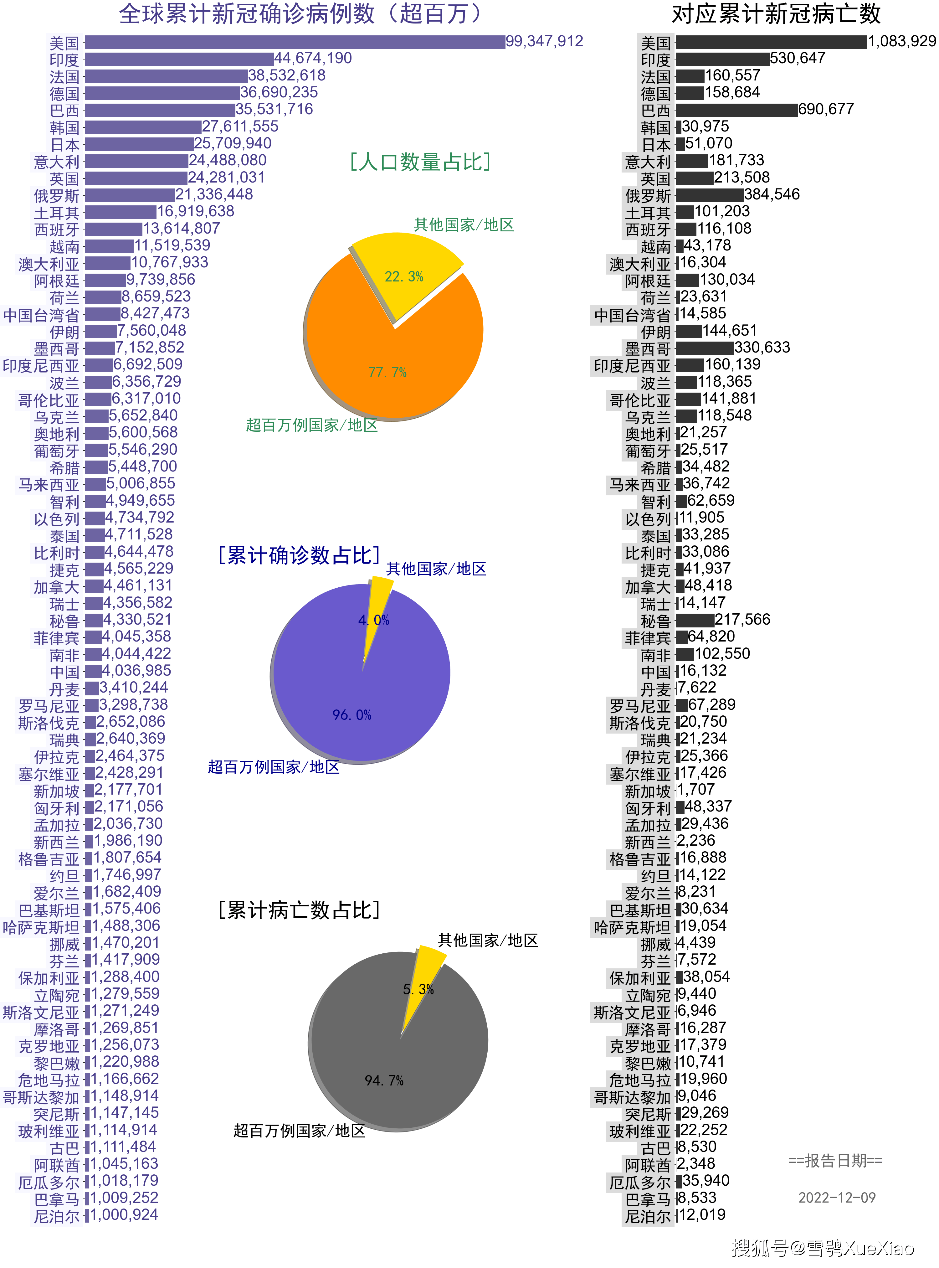 “上海新增1例美国输入确诊病例” 上海昨日新增6例境外输入性新冠肺炎确诊病例？-第1张图片
