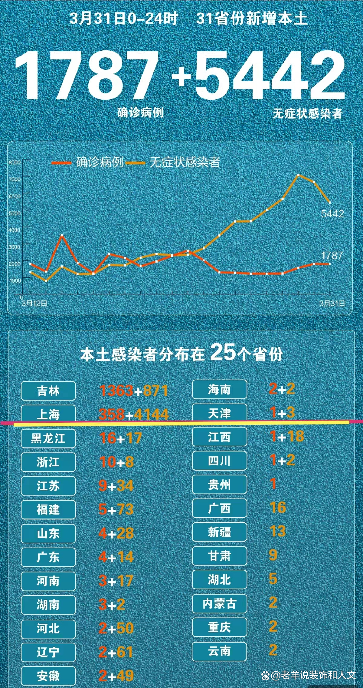 天津新增本土确诊病例5例︰(天津新增本土确诊病例5例在哪)-第1张图片