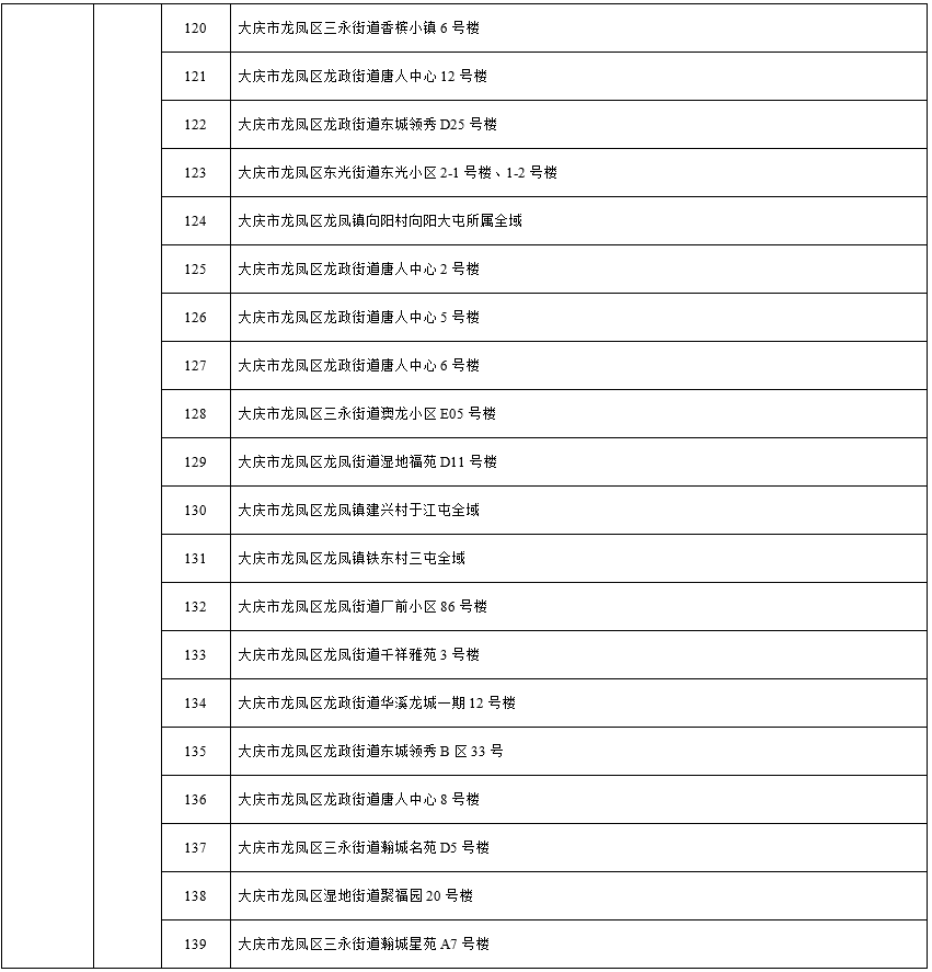 “黑龙江新增49例输入病例” 黑龙江新增49例输入病例是什么？-第1张图片