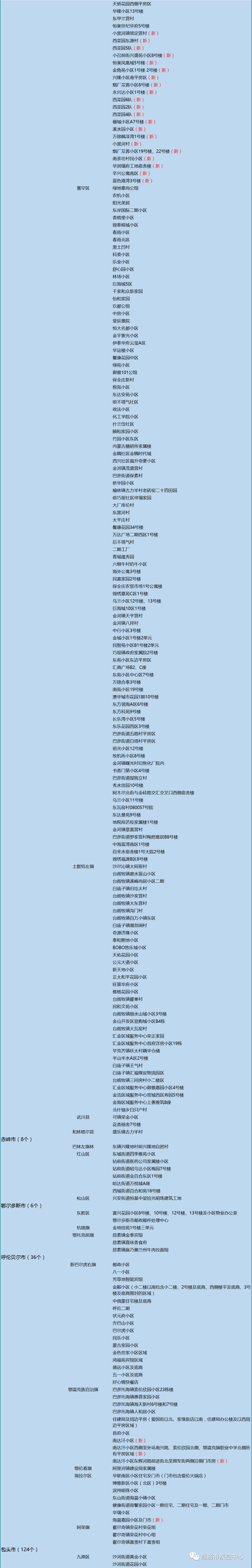 最新疫情中高风险地区名单.最新疫情中风险地区及高风险地区-第2张图片