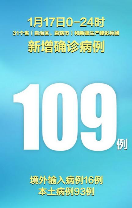 本土新增确诊18例涉8省市,本土新增108例-第2张图片