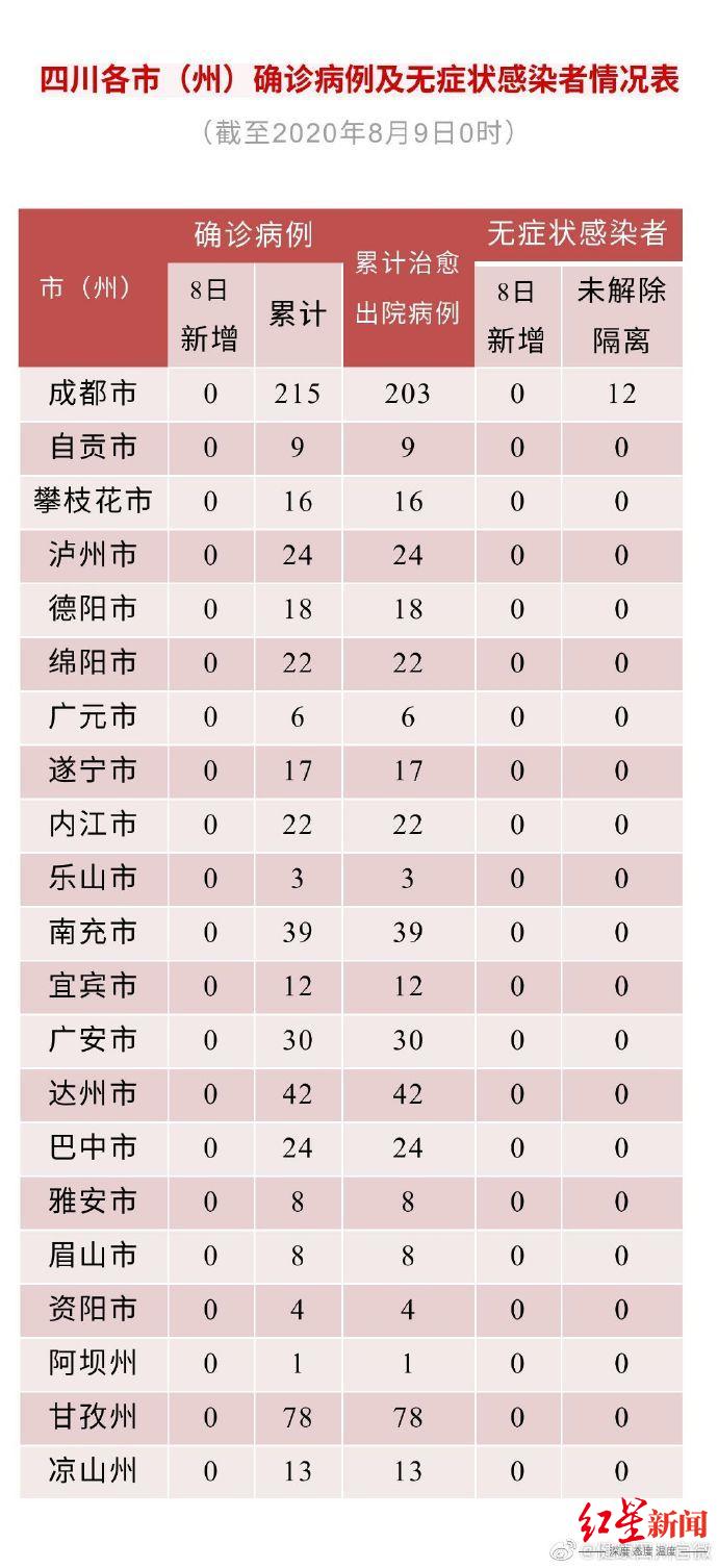 31省份新增本土确诊6例在辽宁云南︰(31省份新增确诊9例本土1例在云南)-第2张图片