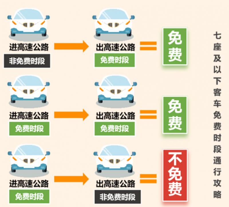 “高速免费2023年时间五一” 高速公路免费2021年51?-第1张图片